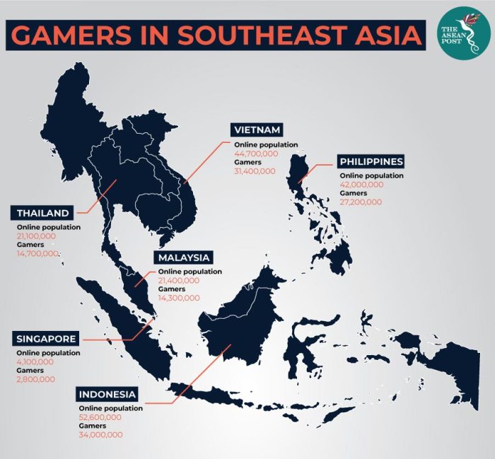 Gaming is taking over Southeast Asia | The ASEAN Post Gaming is taking over Southeast Asia | The ASEAN Post